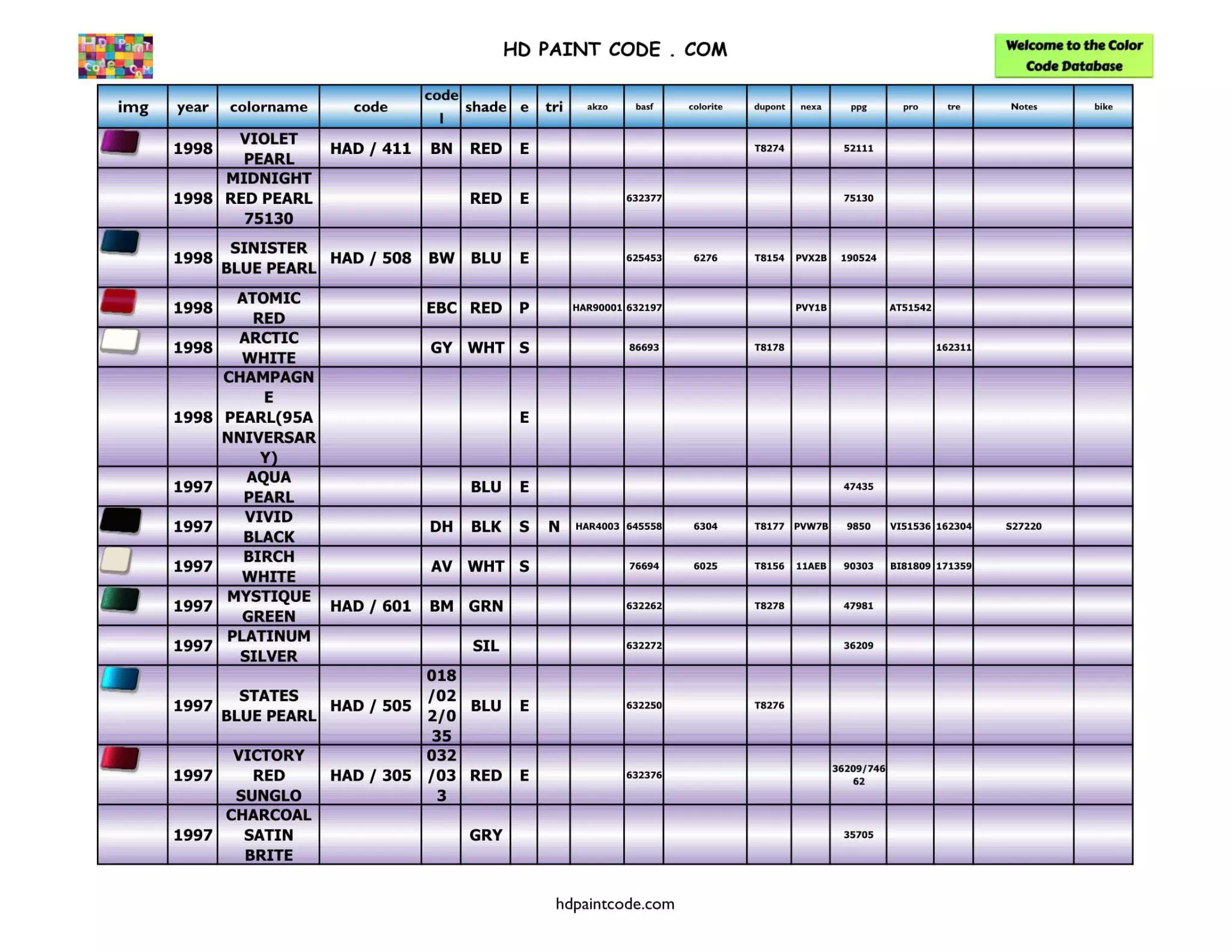 Harley Paint Codes, Color Chart, and Crossovers