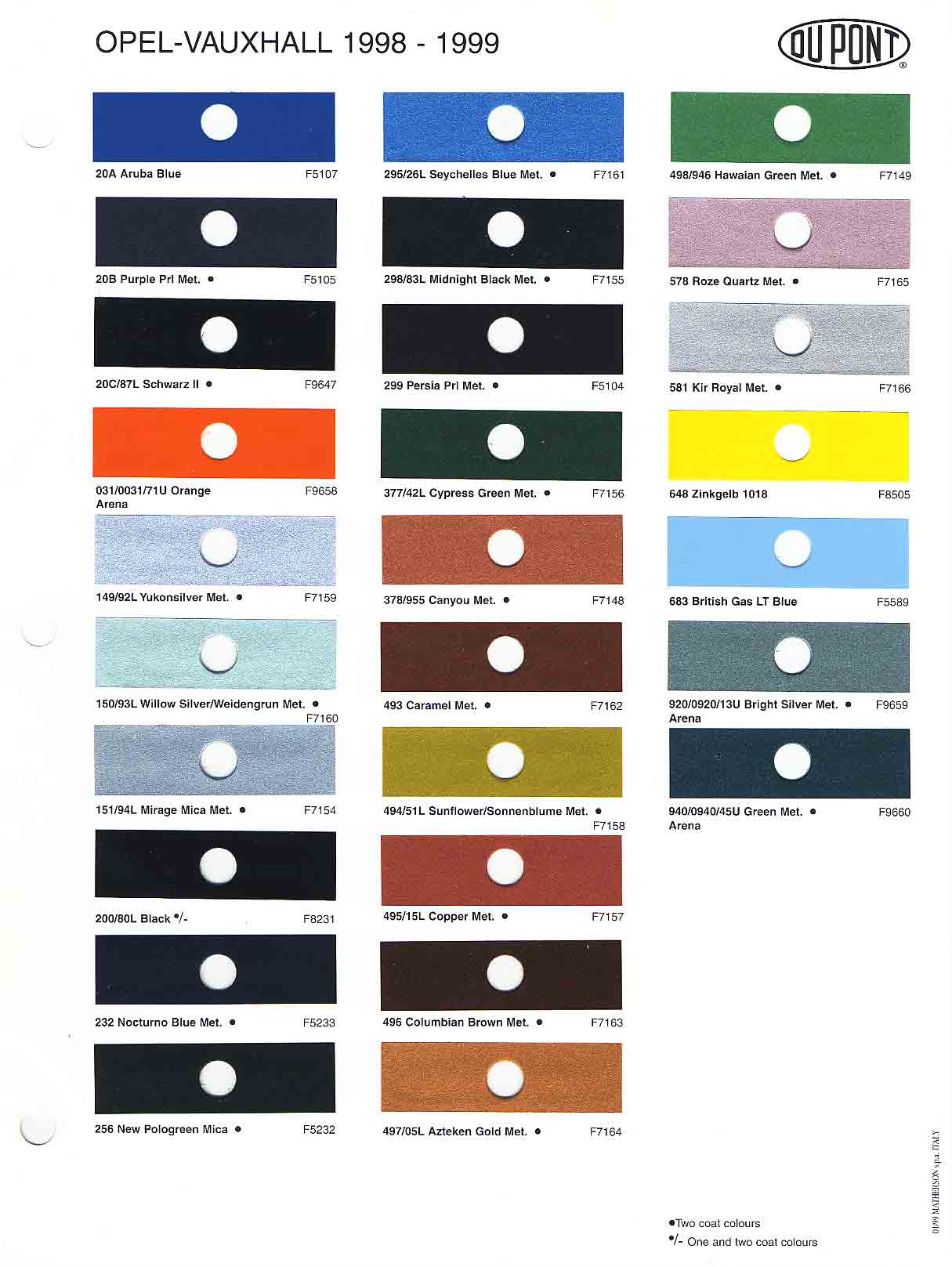 1998, 1997 Opal Color Chart Opel Exterior Color Code and Paint Chart Colours