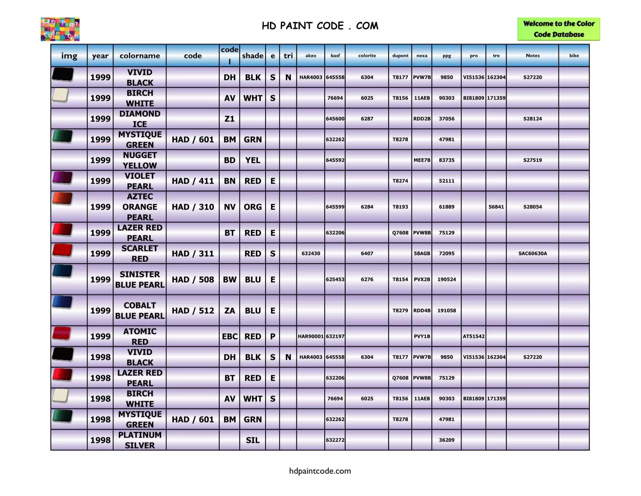 Harley Paint Codes, Color Chart, and Crossovers