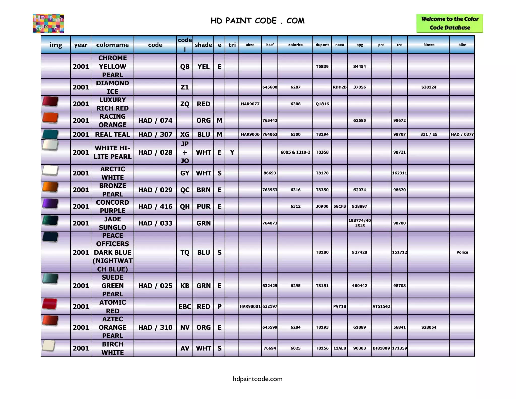 Years: 2001 Harley Paint Codes, Color Chart, and Crossovers
