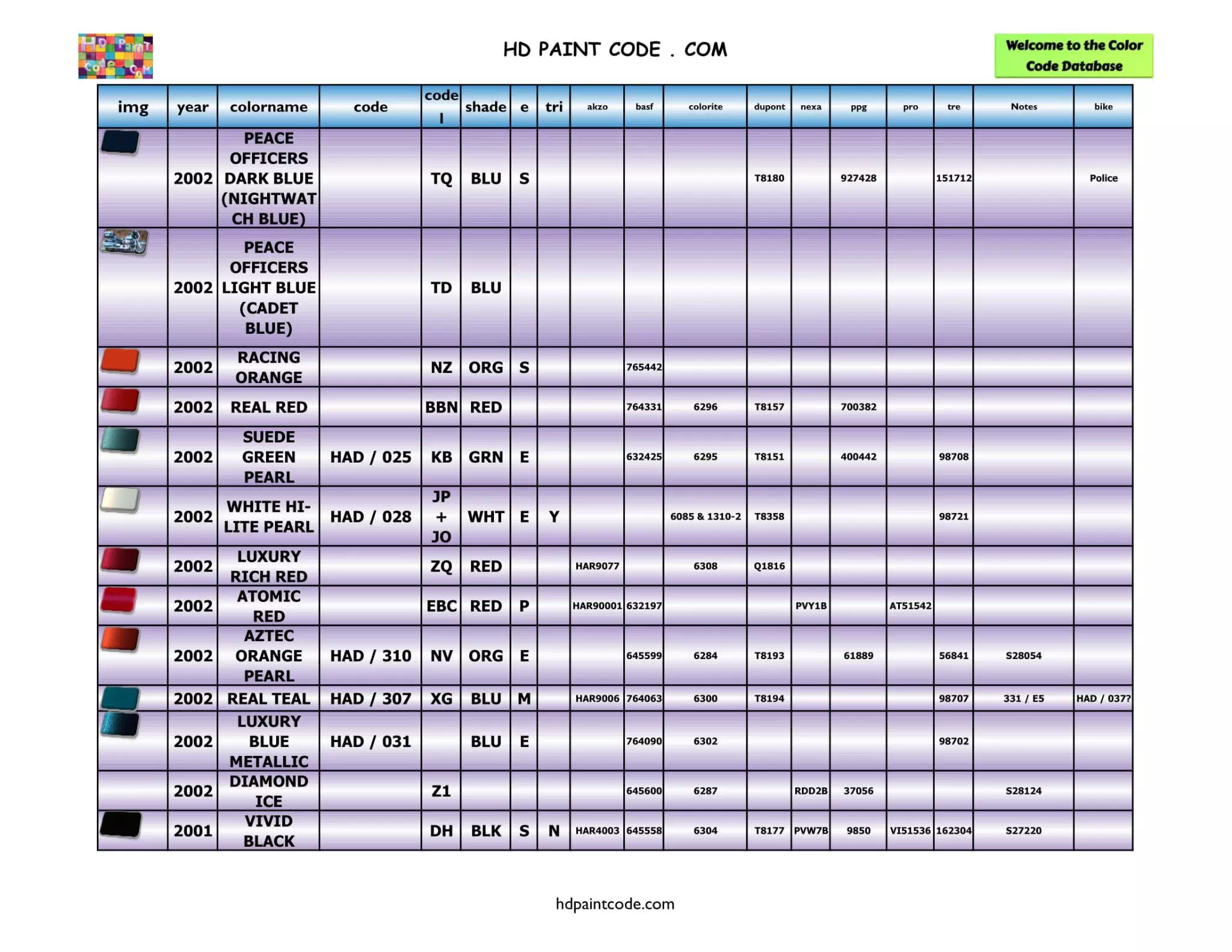 Years: 2001 to 2002 Harley Paint Codes, Color Chart, and Crossovers