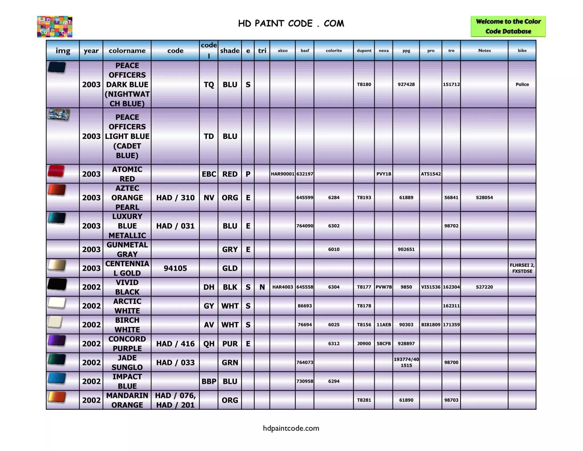 Years: 2002 to 2003 Harley Paint Codes, Color Chart, and Crossovers
