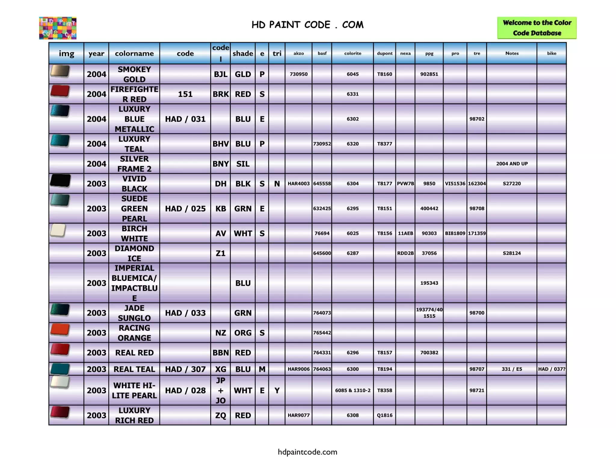 Harley Paint Codes, Color Chart, and Crossovers