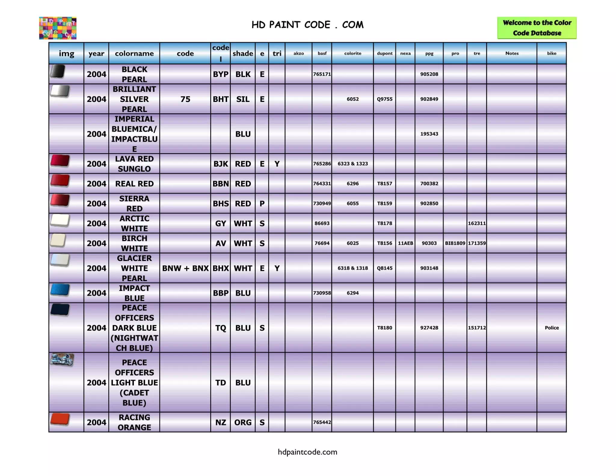 Harley Paint Codes, Color Chart, and Crossovers