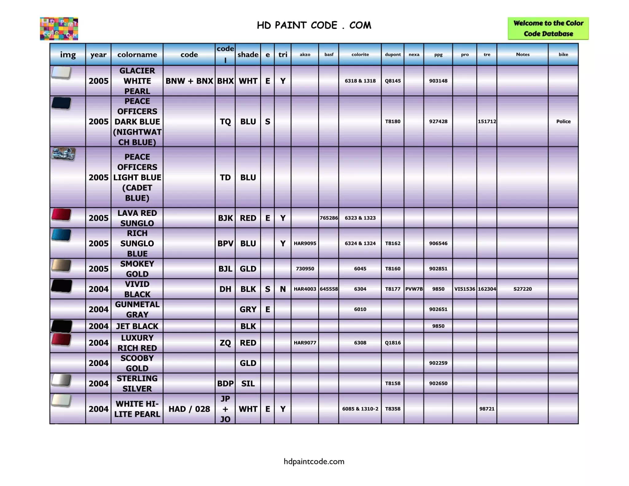 Harley Paint Codes, Color Chart, and Crossovers