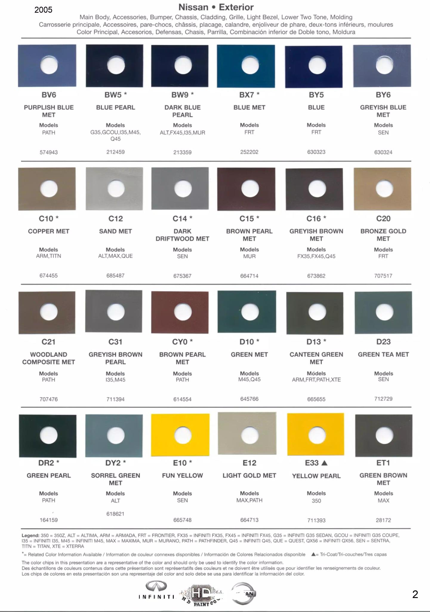 2005 Nissan & Infiniti Paint Codes and Color Chart Page 2