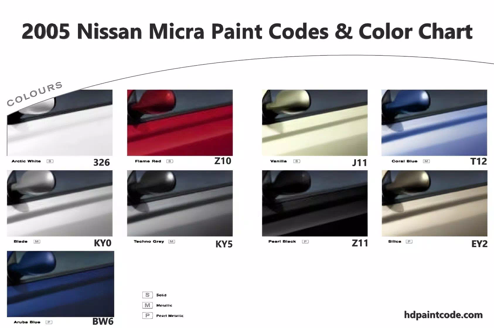 2005 Nissan Micra Paint Codes and Color Chart Oem paint codes, a paint example and color names for all 2005 Nissan Micra automobiles.