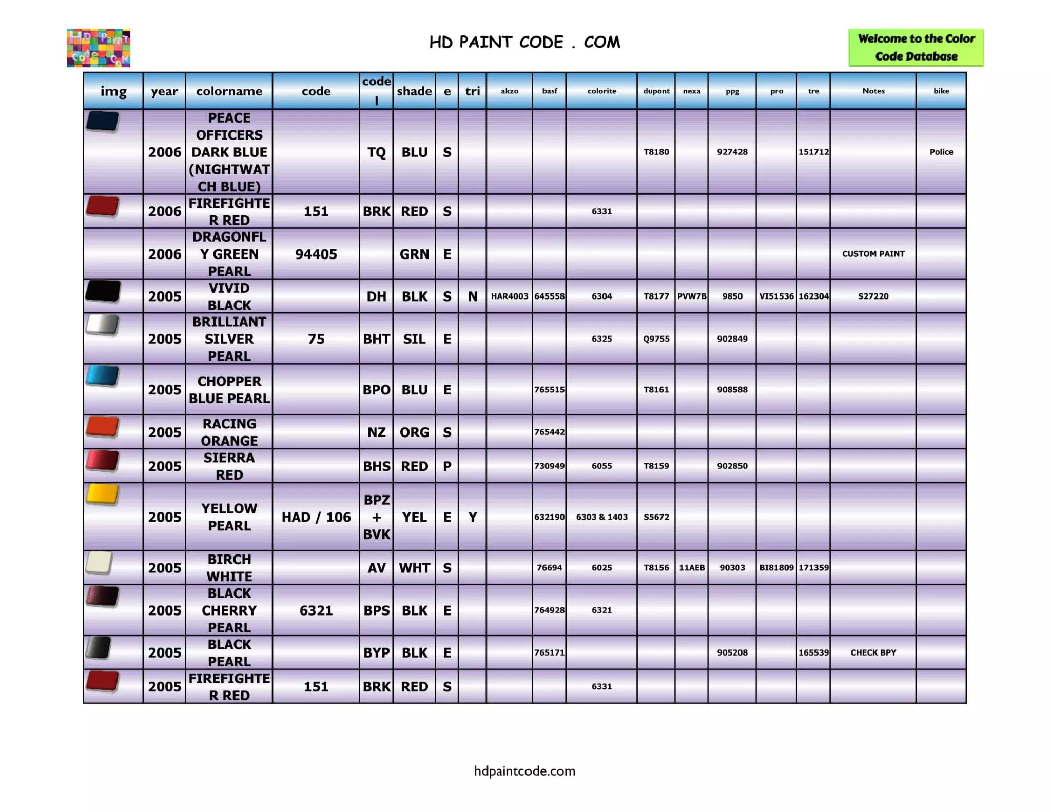 Harley Paint Codes, Color Chart, and Crossovers