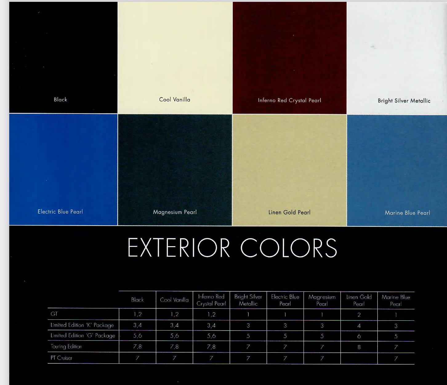 2006 Chrysler PT Cruiser Paint Chart Exterior Colors used on Chrysler PT Crusier Vehicles