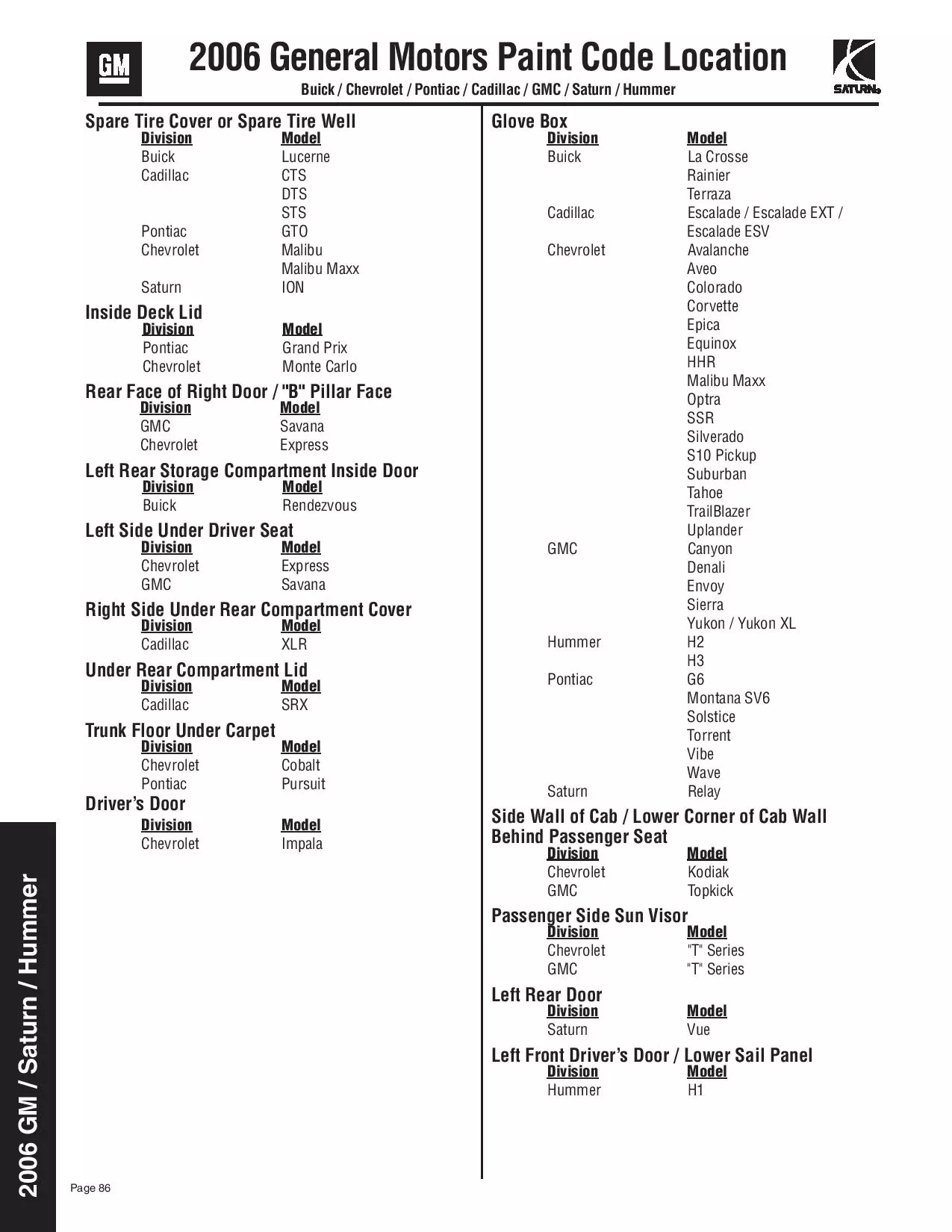 2006 General Motors paint locations for Every GM 2006 Model Paint Codes and colors for Buick, Cadillac, Chevy, GMC, Pontiac, and Saturn