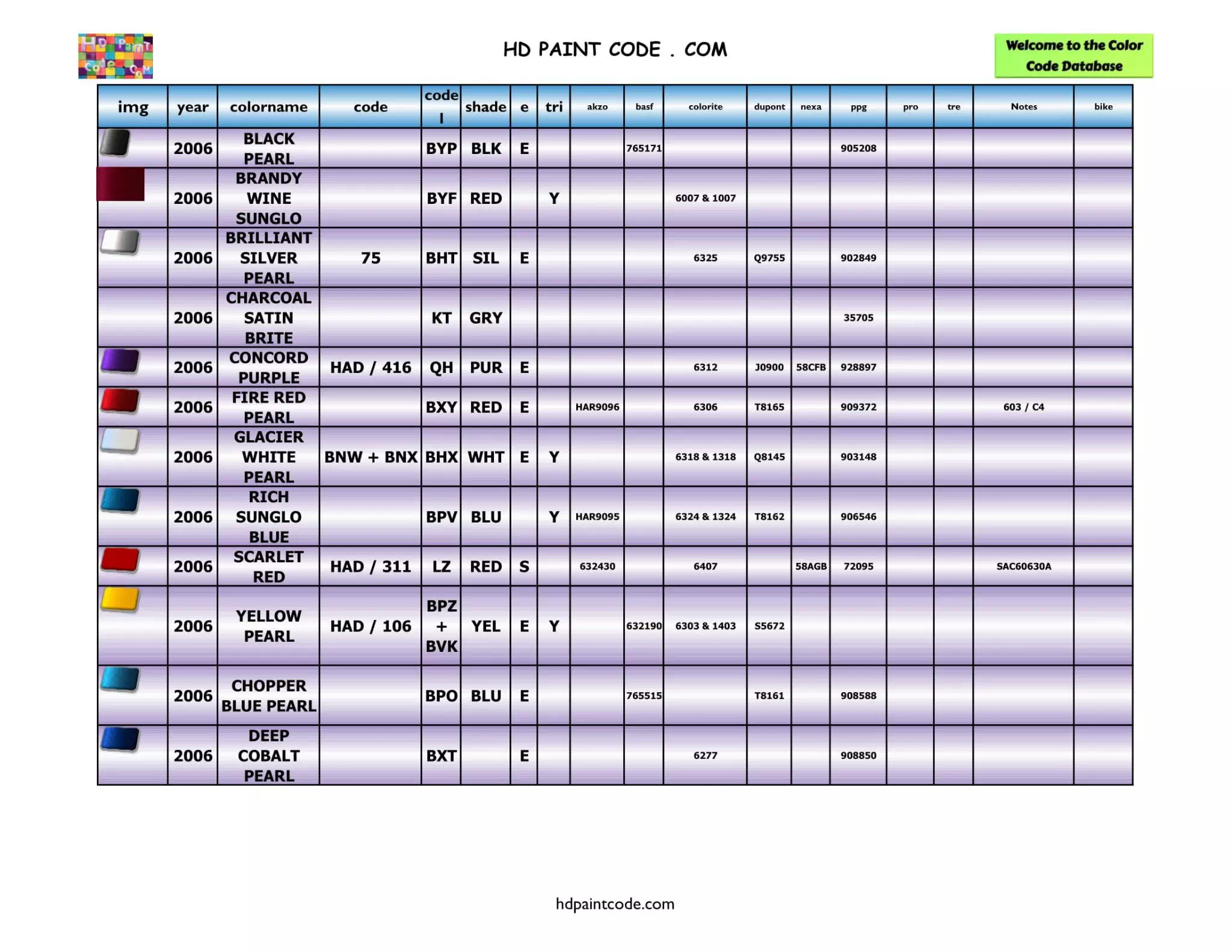 Harley Paint Codes, Color Chart, and Crossovers