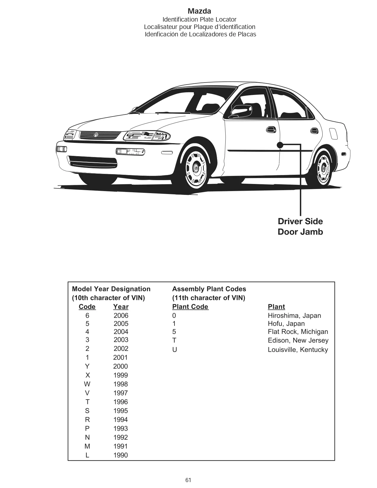 2006 Mazda Paint Code Sticker Location Is always on the door jamb