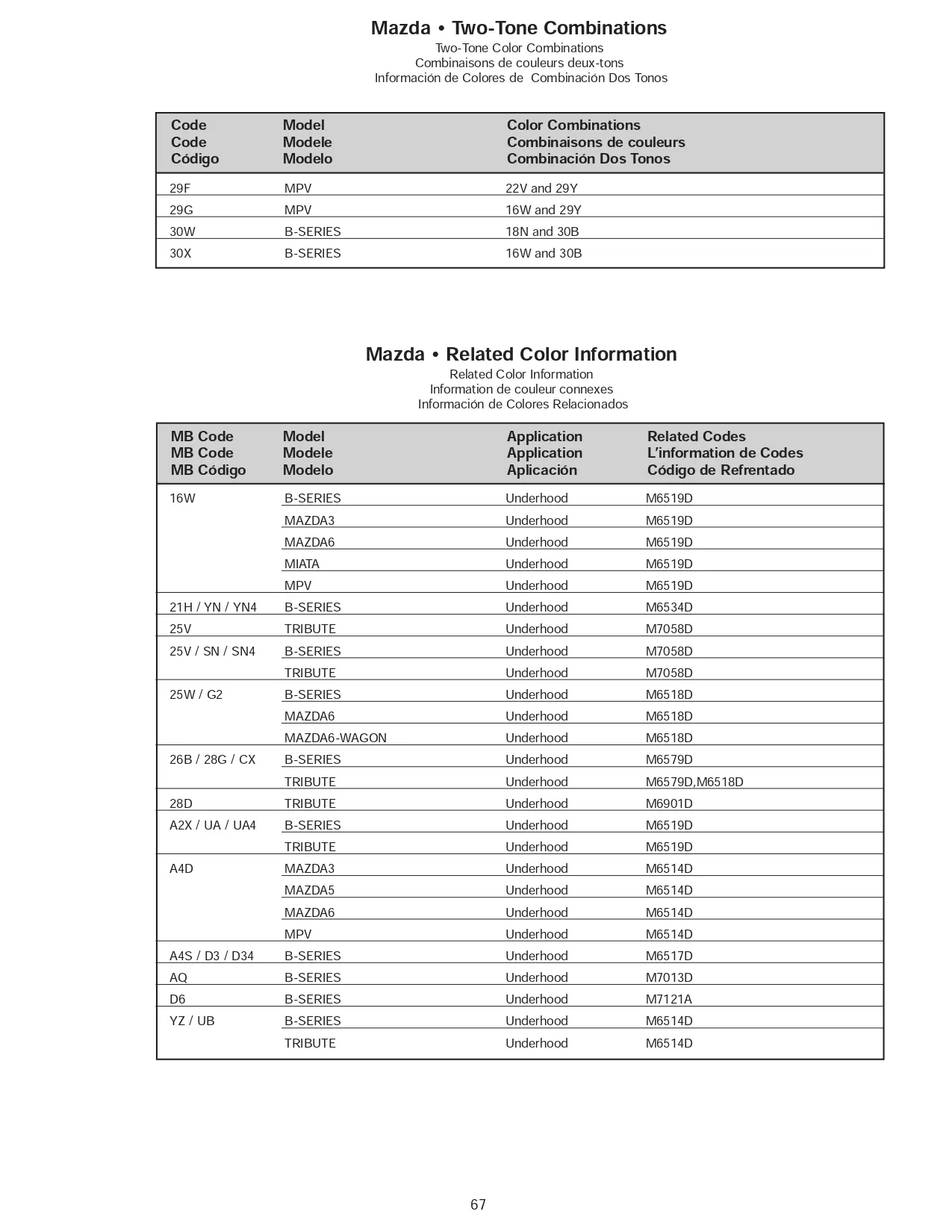 2006 Mazda Paint Codes and Color Chart Page 4 Oem paint codes, Color Names, and Paint swatches showing what colors Mazda had for what 2006 models.