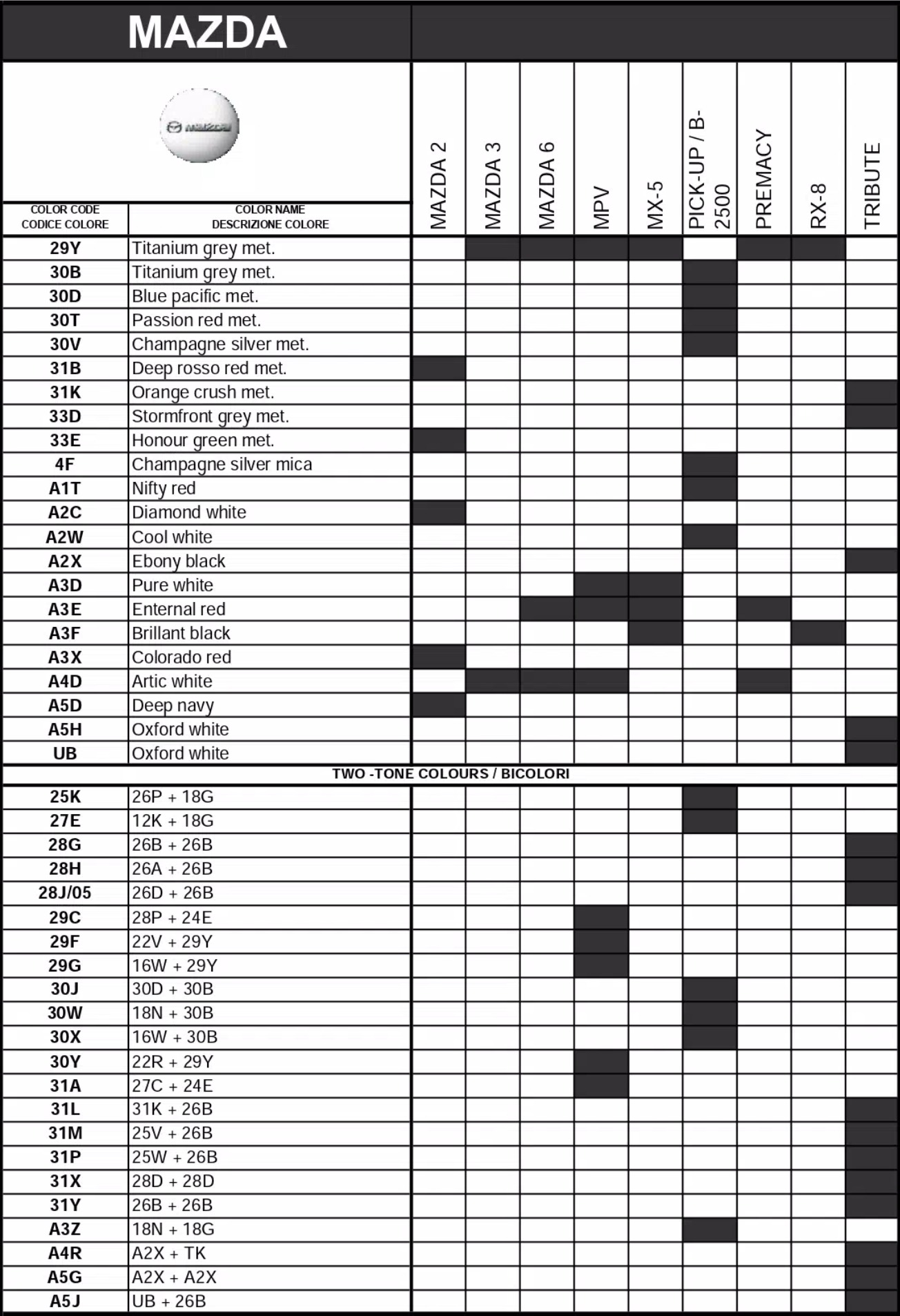 2006 Mazda Paint Codes to Color Names to Model Chart A chart showing what paint codes and their color names go to which vehicle for Mazda automobiles in 2006