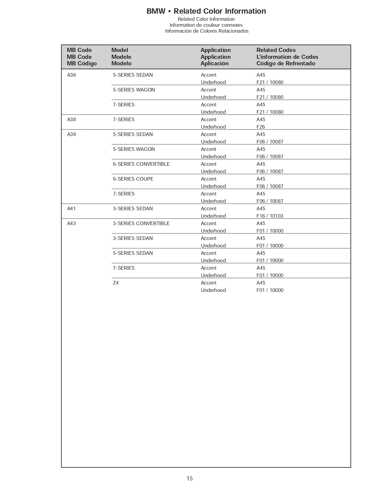 2007 BMW Color Related Information paint codes, color information, interior, exterior and accent colors for 2007 bmw's
