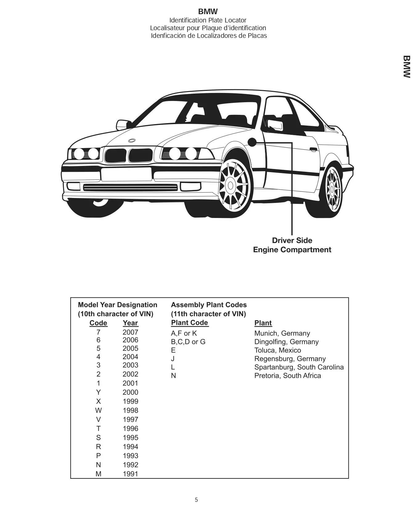 2007 BMW Paint Sticker Location is located on the drivers side in the engine