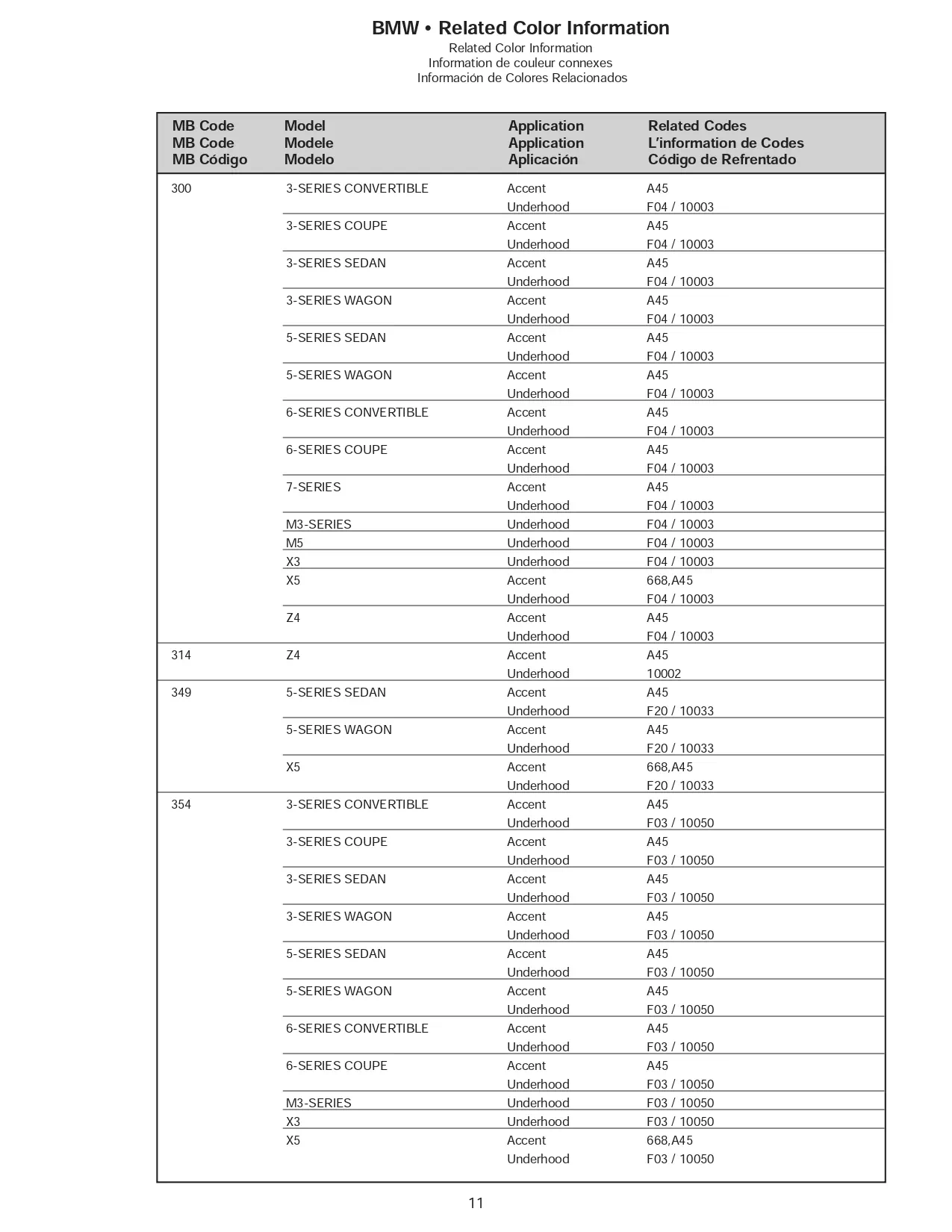 2007 BMW Color Related Information paint codes, color information, interior, exterior and accent colors for 2007 bmw's