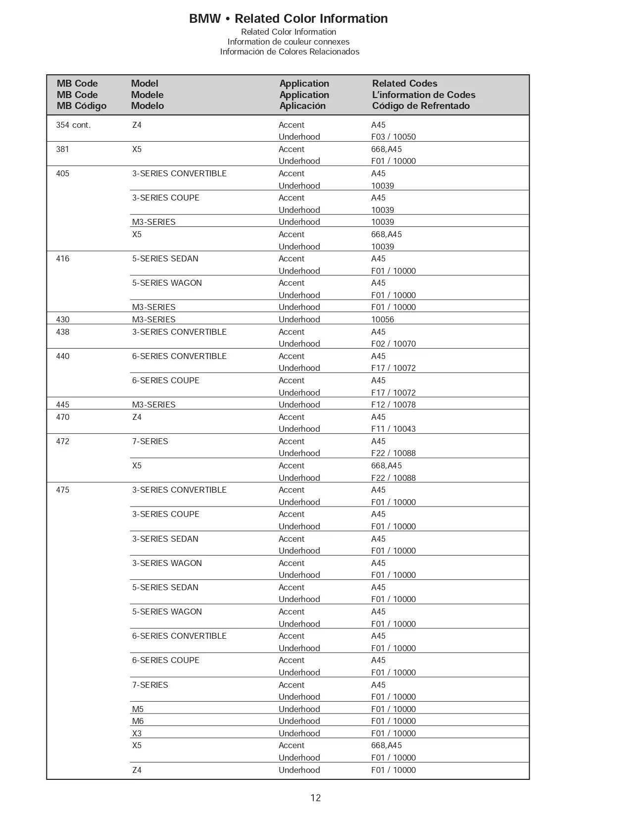 2007 BMW Color Related Information paint codes, color information, interior, exterior and accent colors for 2007 bmw's