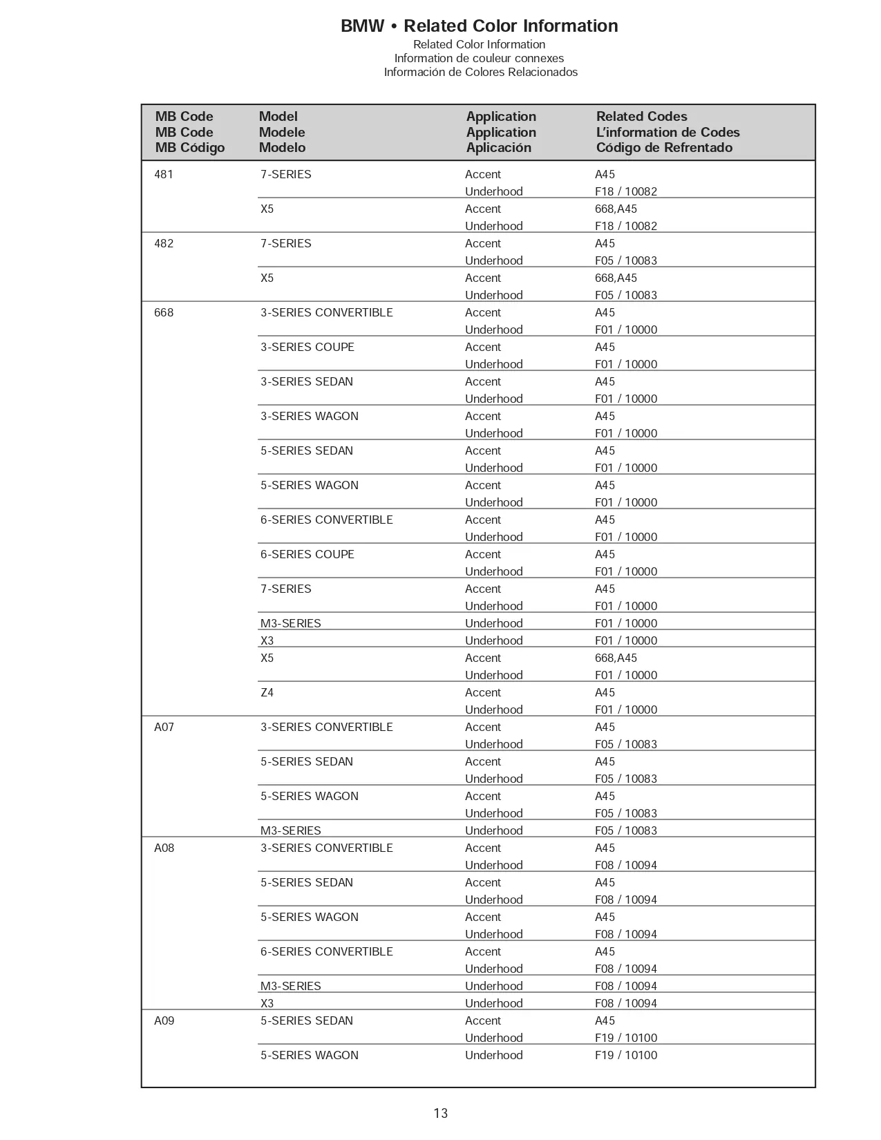 2007 BMW Color Related Information paint codes, color information, interior, exterior and accent colors for 2007 bmw's