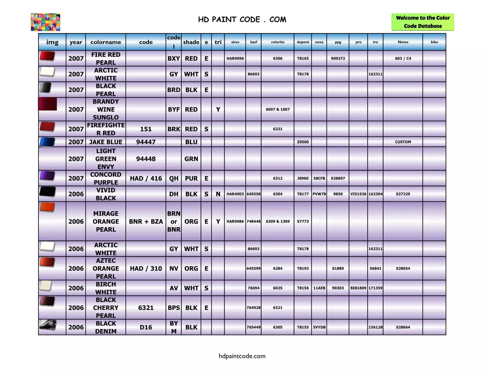 Harley Paint Codes, Color Chart, and Crossovers