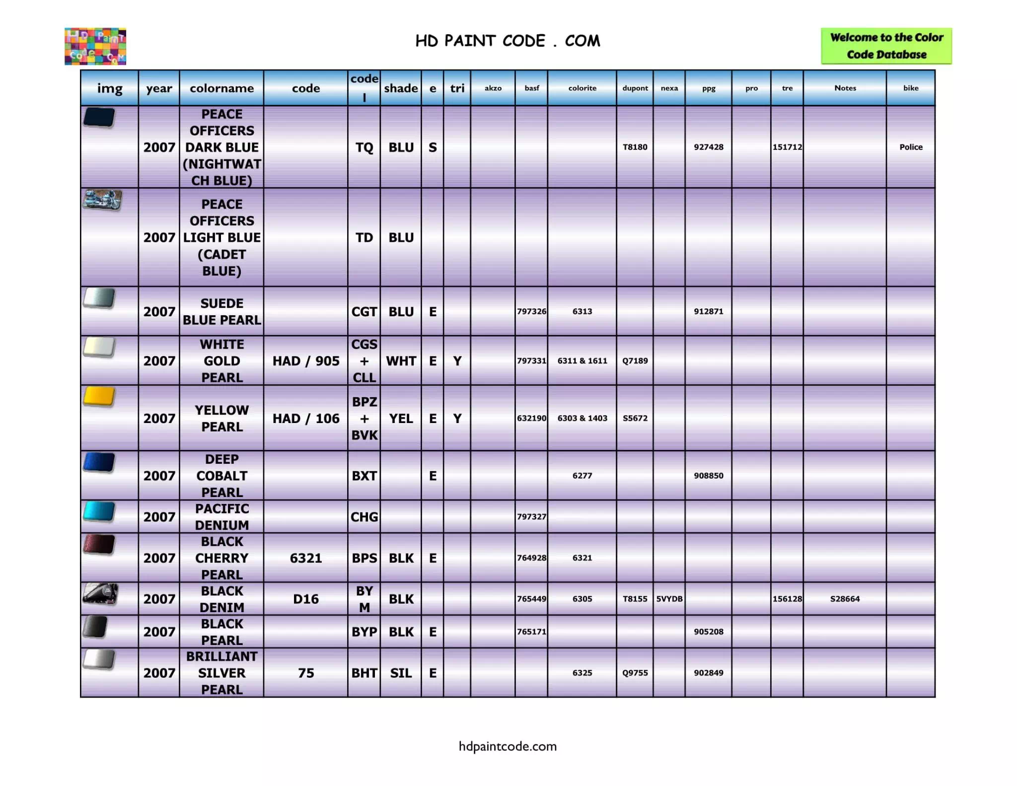 Harley Paint Codes, Color Chart, and Crossovers