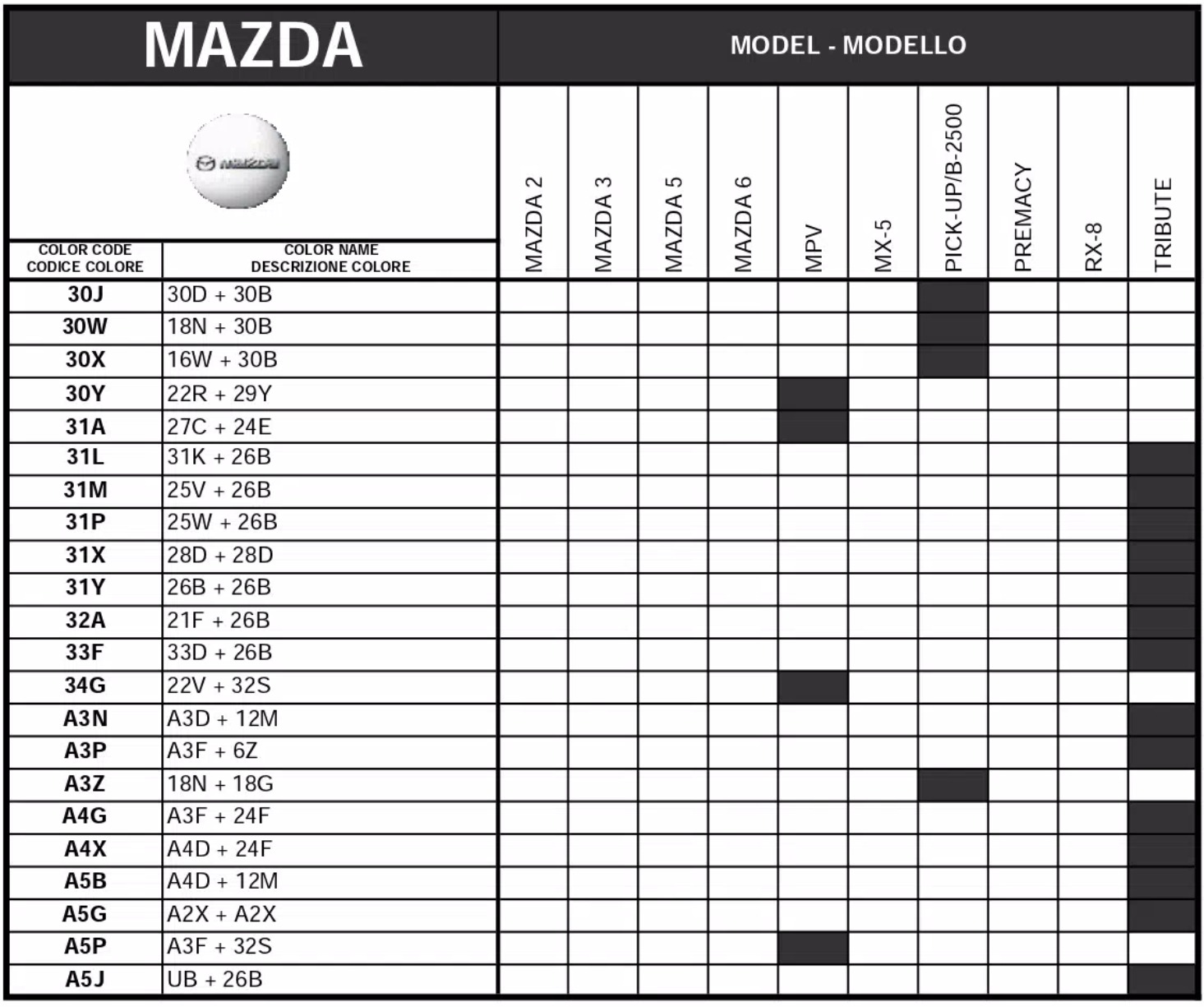 A chart showing what paint codes and their color names go to which vehicle for Mazda automobiles in 2007