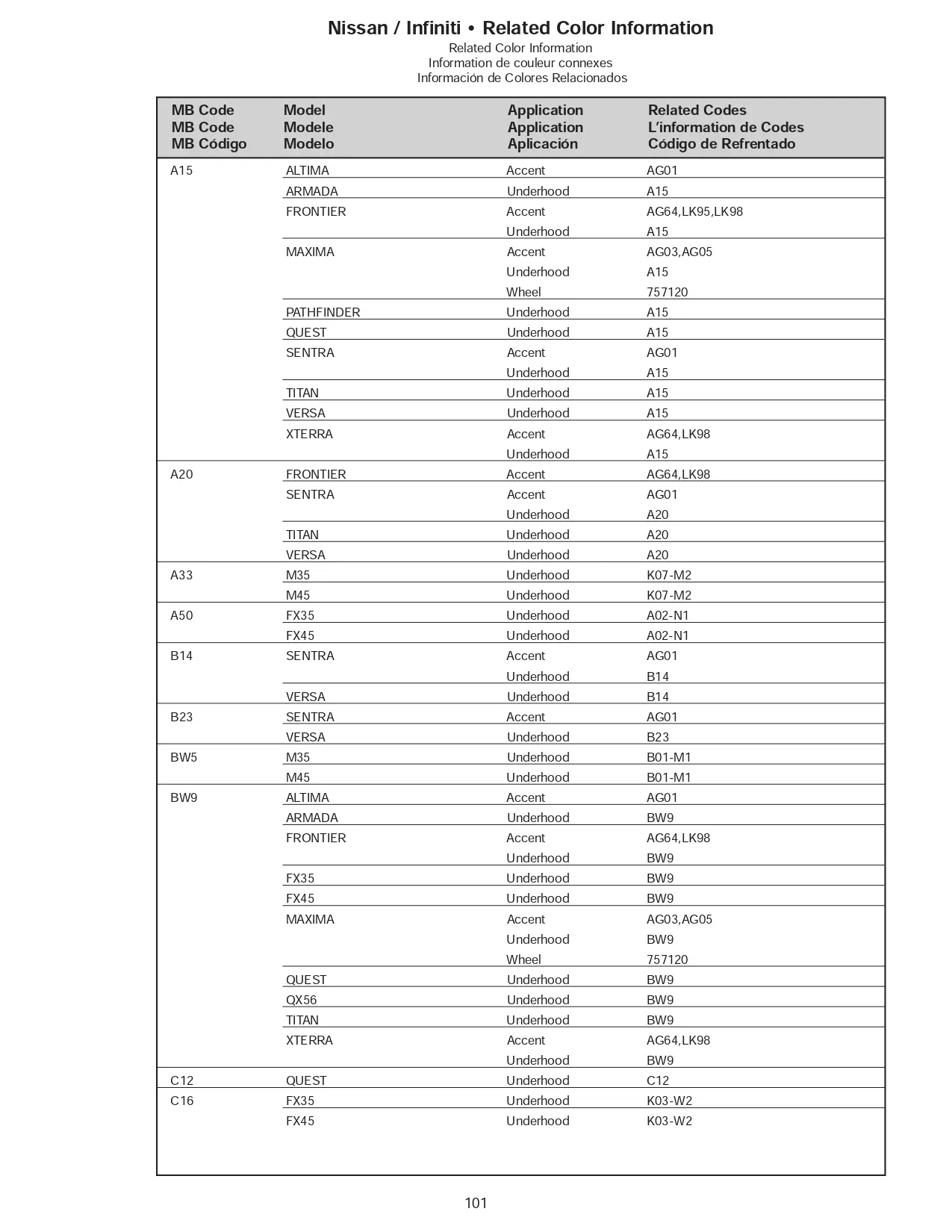 2007 Nissan & Infiniti Paint Codes and Color Chart Page 6