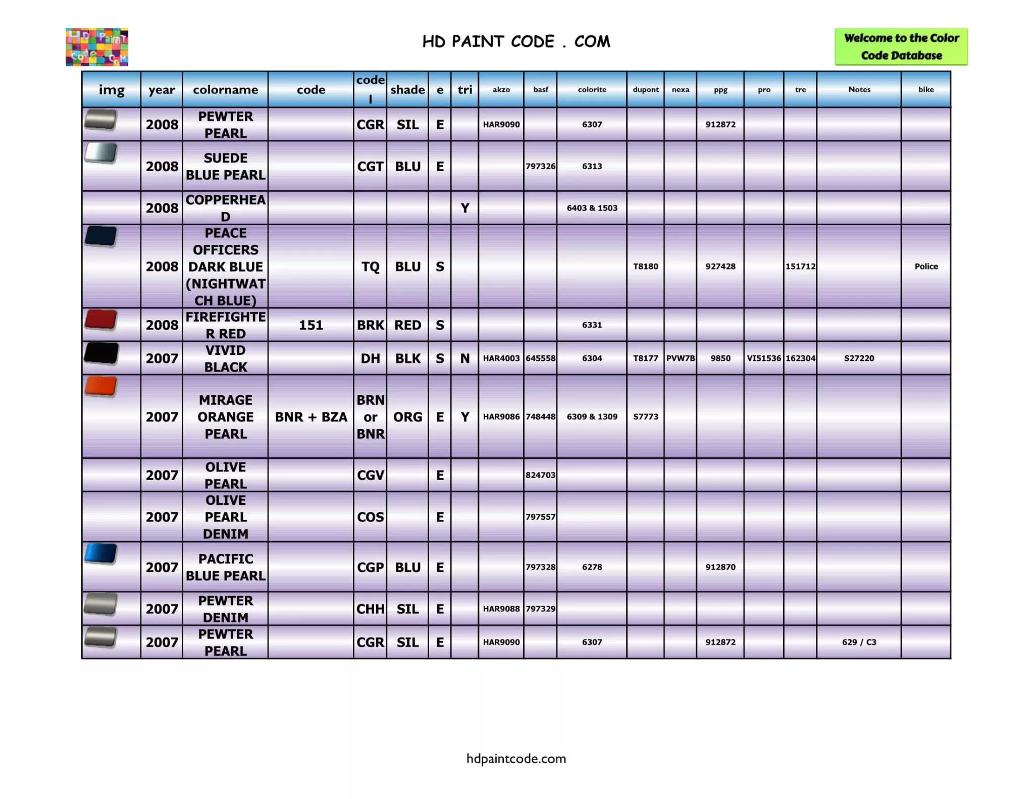 Harley Paint Codes, Color Chart, and Crossovers