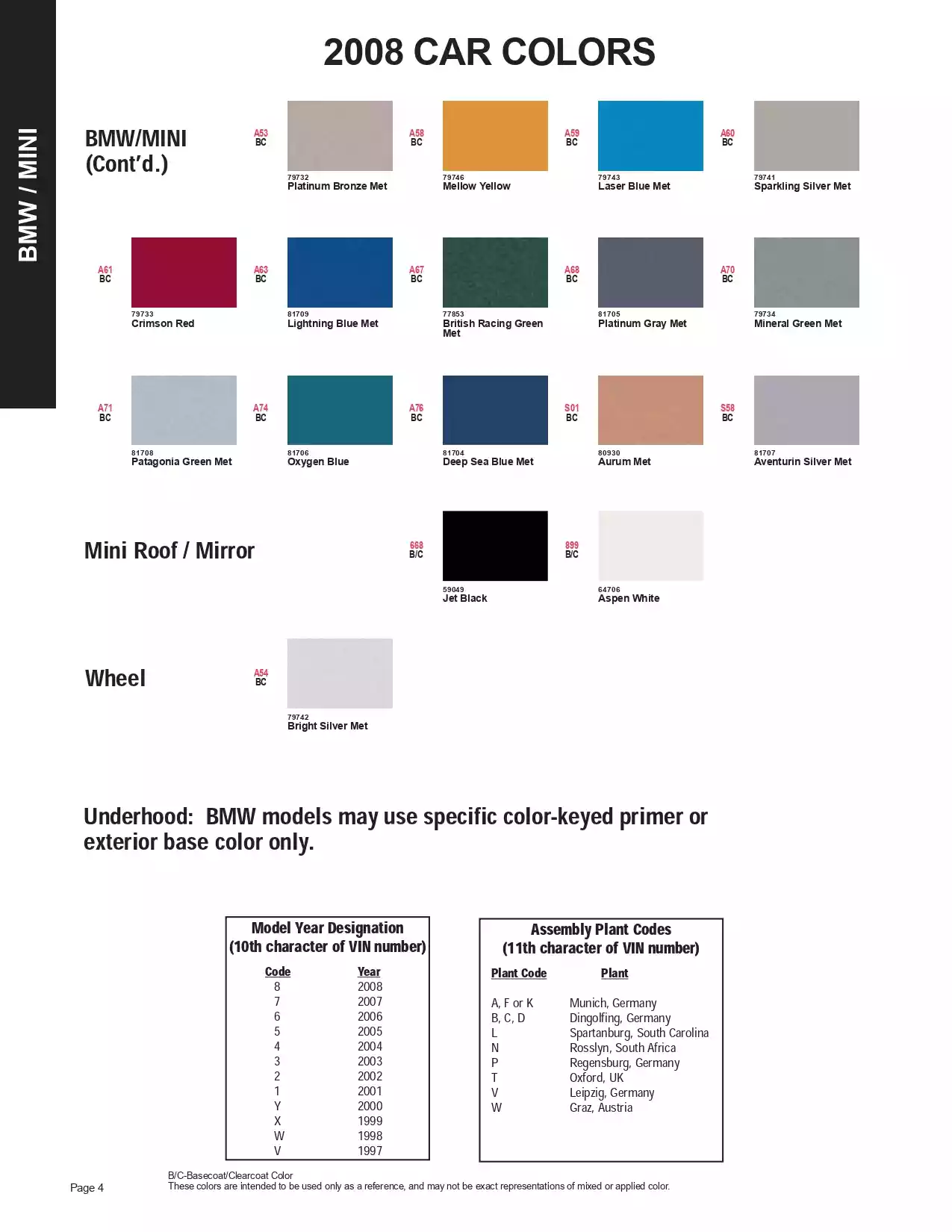 2008 Bmw & Mini Paint Codes and Color Chart Paint color examples, their ordering codes, the oem color code, and vehicles the color was used on