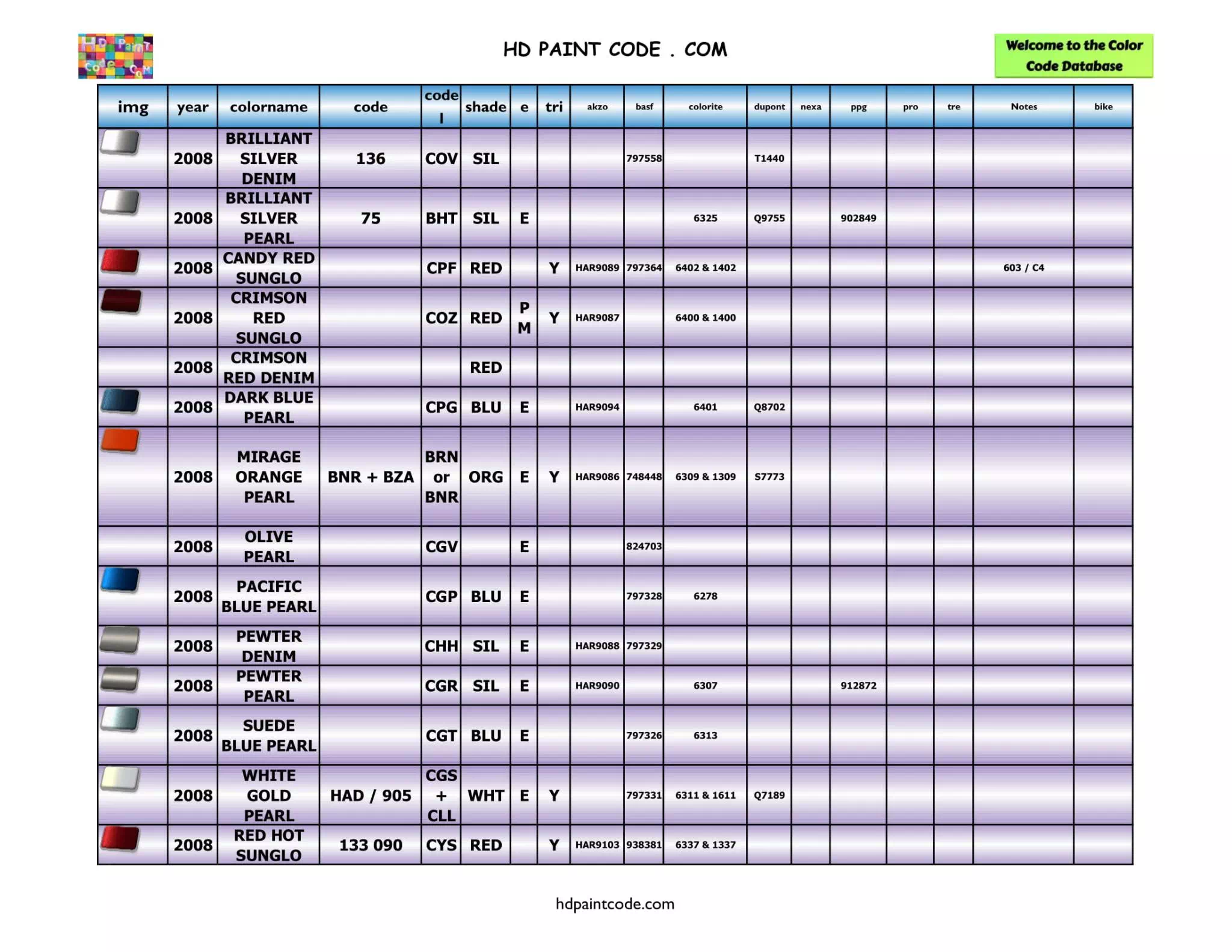 Harley Paint Codes, Color Chart, and Crossovers