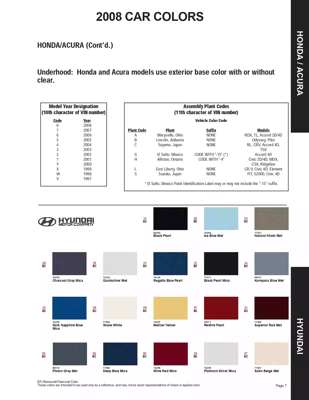 2008 Hyundai Paint Codes & Color Chart Paint color examples, their ordering codes, the oem color code, and vehicles the color was used on