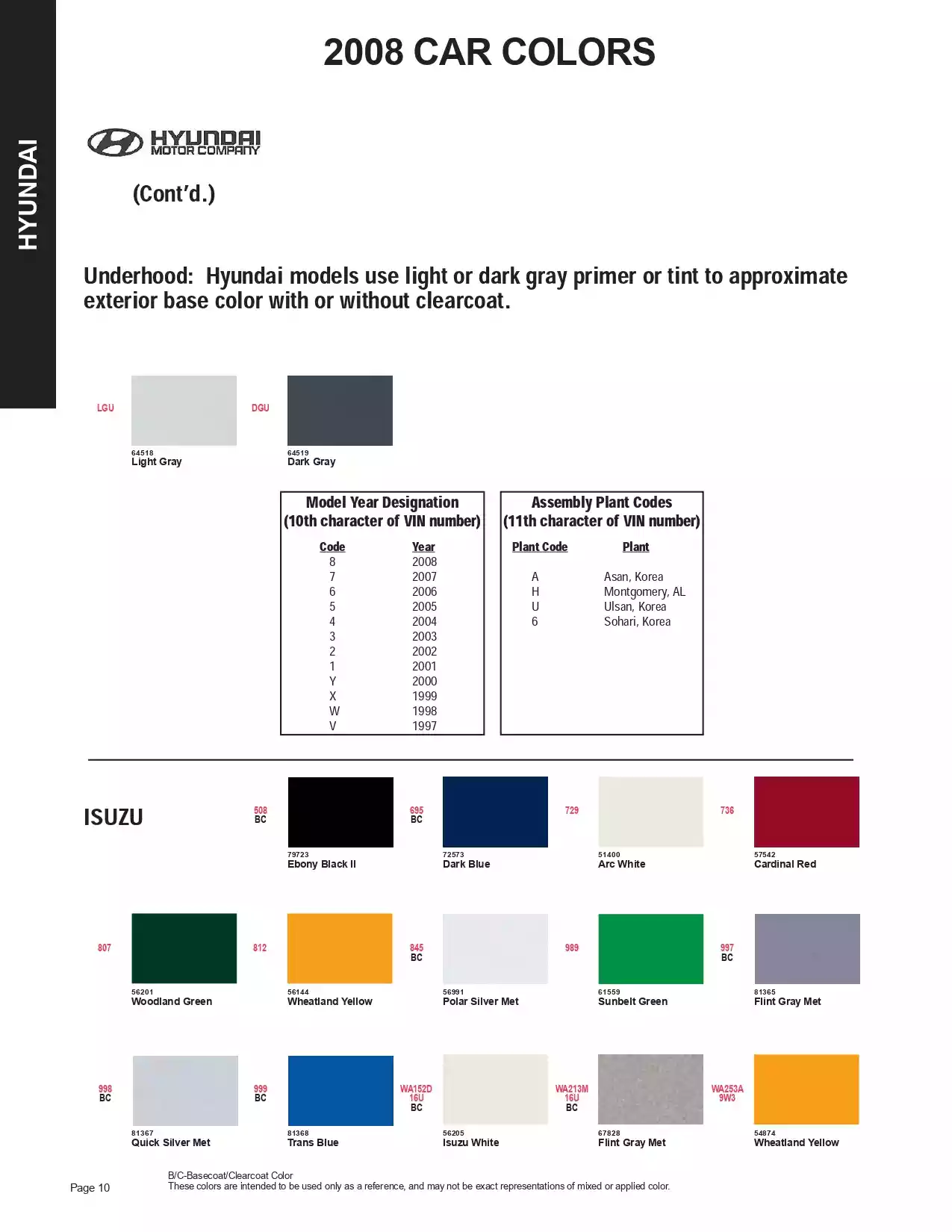 2008 Isuzu Paint Codes & Color Chart Paint color examples, their ordering codes, the oem color code, and vehicles the color was used on