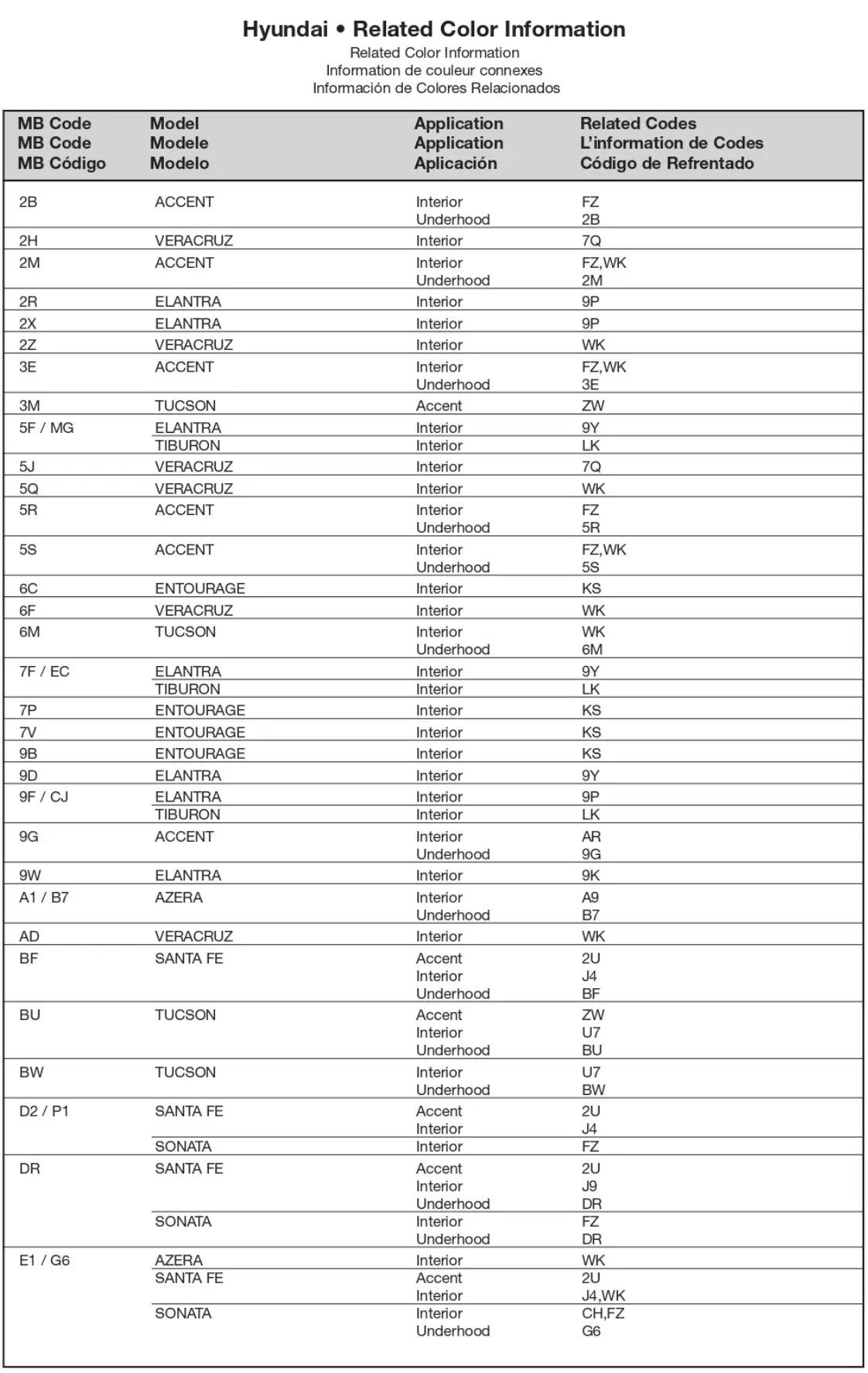 2008 Hyundai Paint Codes & Color Chart Page 5