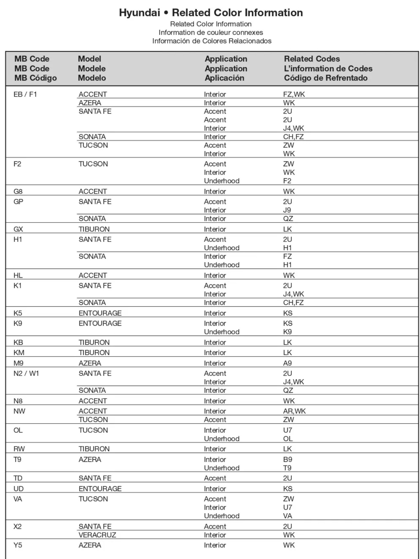 2008 Hyundai Paint Codes & Color Chart Page 6