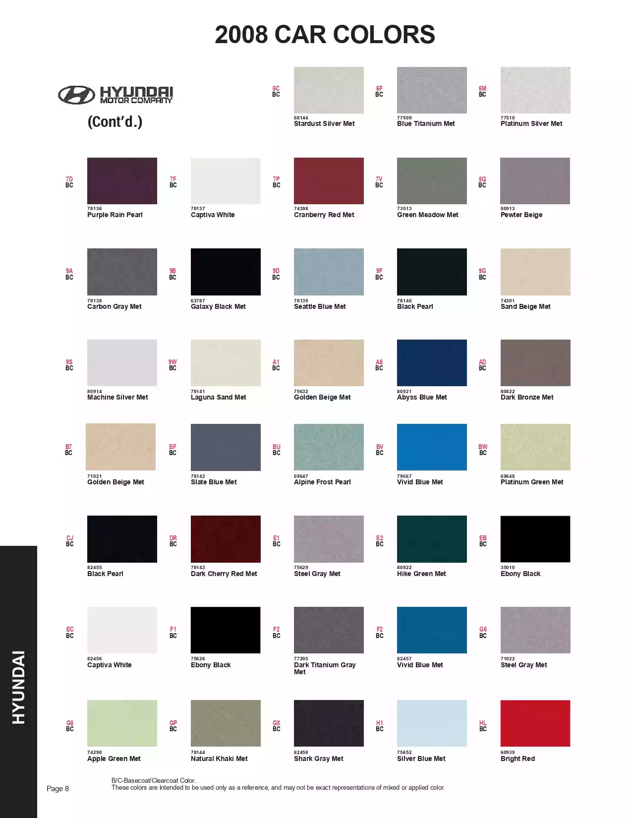 2008 Hyundai Paint Codes & Color Chart Paint color examples, their ordering codes, the oem color code, and vehicles the color was used on