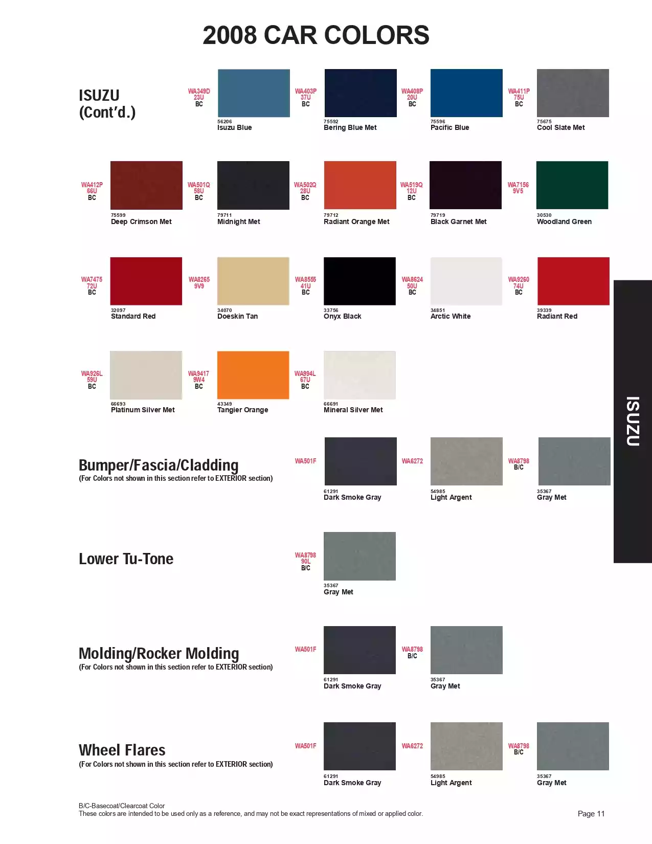 2008 Isuzu Paint Codes & Color Chart Paint color examples, their ordering codes, the oem color code, and vehicles the color was used on