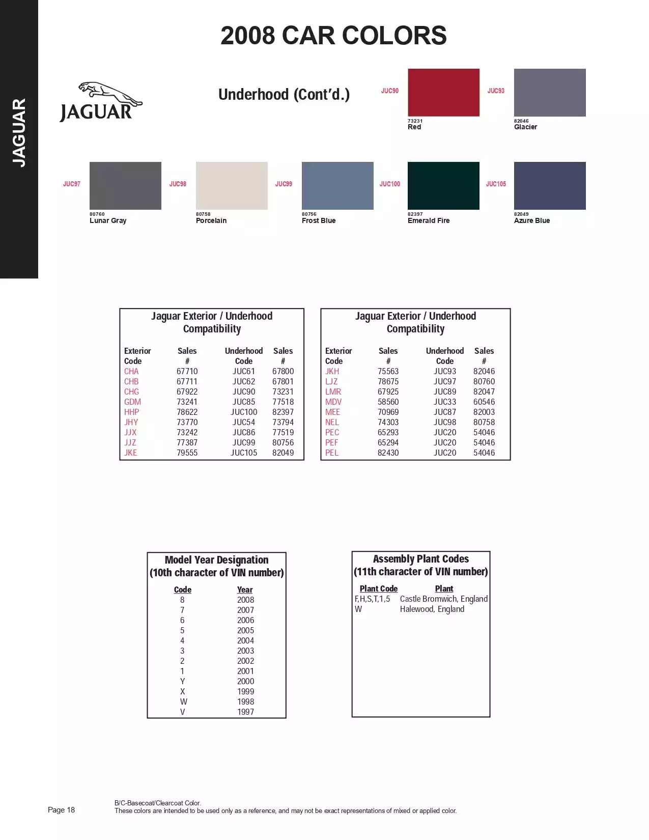 2008 Jaguar Paint Codes & Color Chart Paint color examples, their ordering codes, the oem color code, and vehicles the color was used on