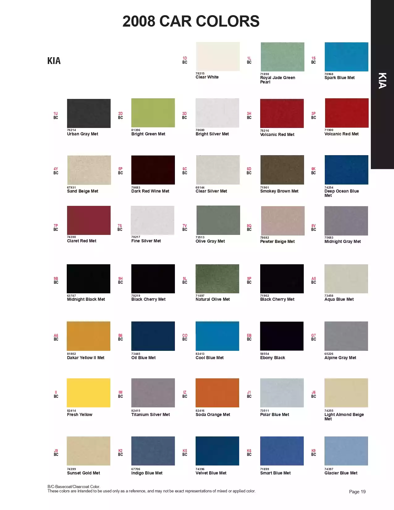 2008 Kia Paint Codes and Color Chart Paint color examples, their ordering codes, the oem color code, and vehicles the color was used on