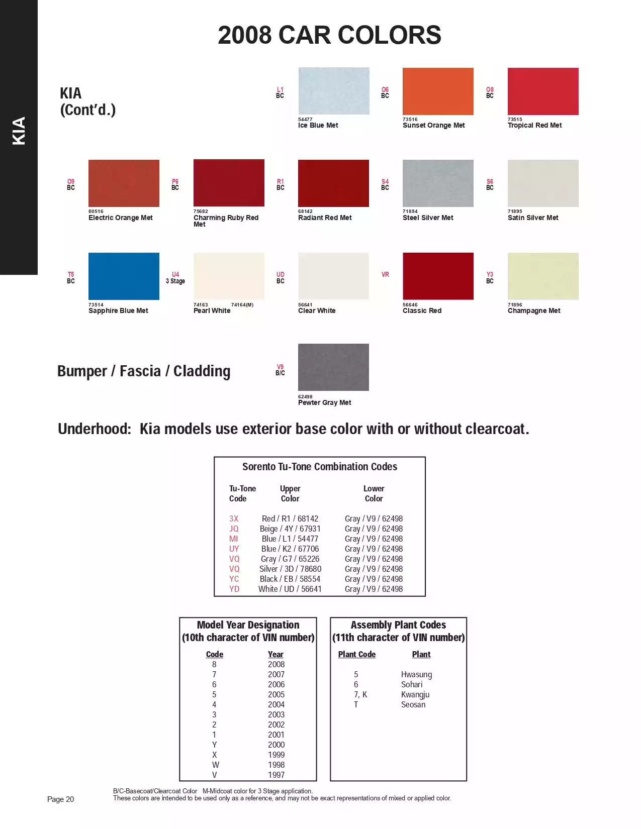 2008 Kia Paint Codes and Color Chart Paint color examples, their ordering codes, the oem color code, and vehicles the color was used on