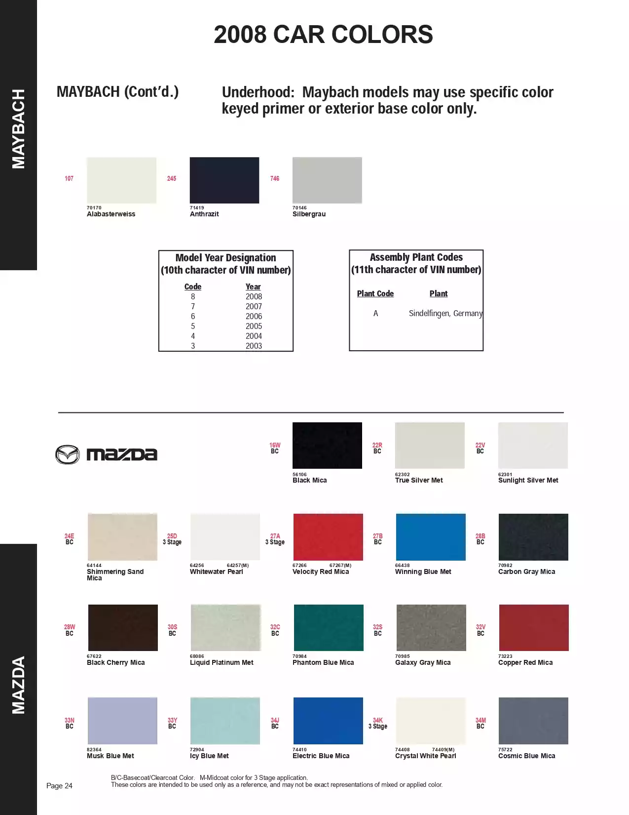 2008 Mazda Paint Codes & Color Chart Paint color examples, their ordering codes, the oem color code, and vehicles the color was used on