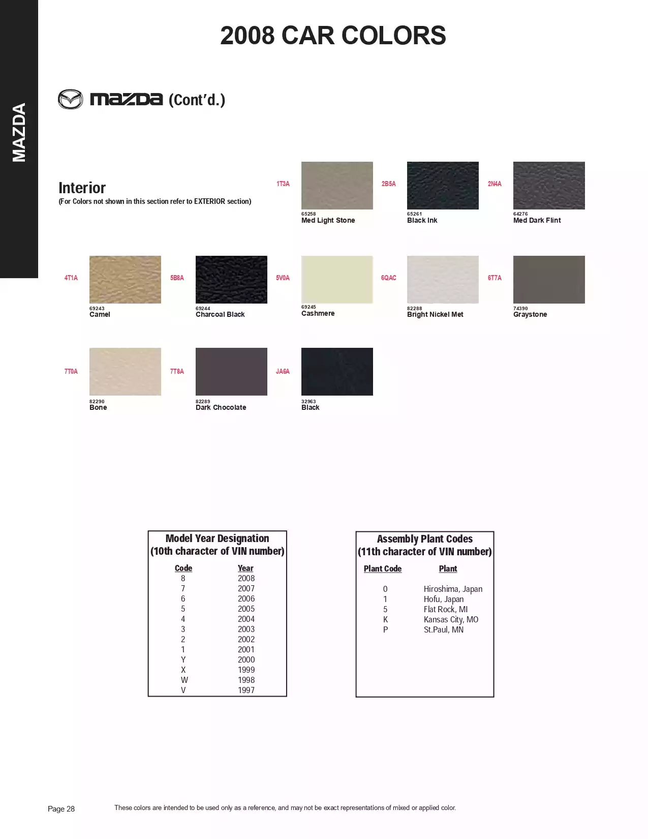 2008 Mazda Paint Codes & Color Chart Paint color examples, their ordering codes, the oem color code, and vehicles the color was used on