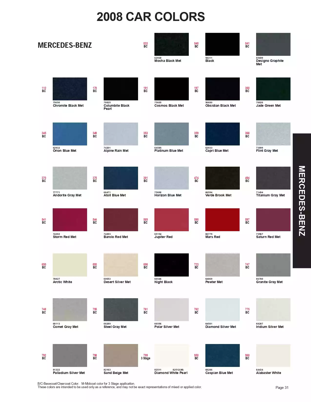 2008 Mercedes-Benz Paint Codes & Color Chart Paint color examples, their ordering codes, the oem color code, and vehicles the color was used on