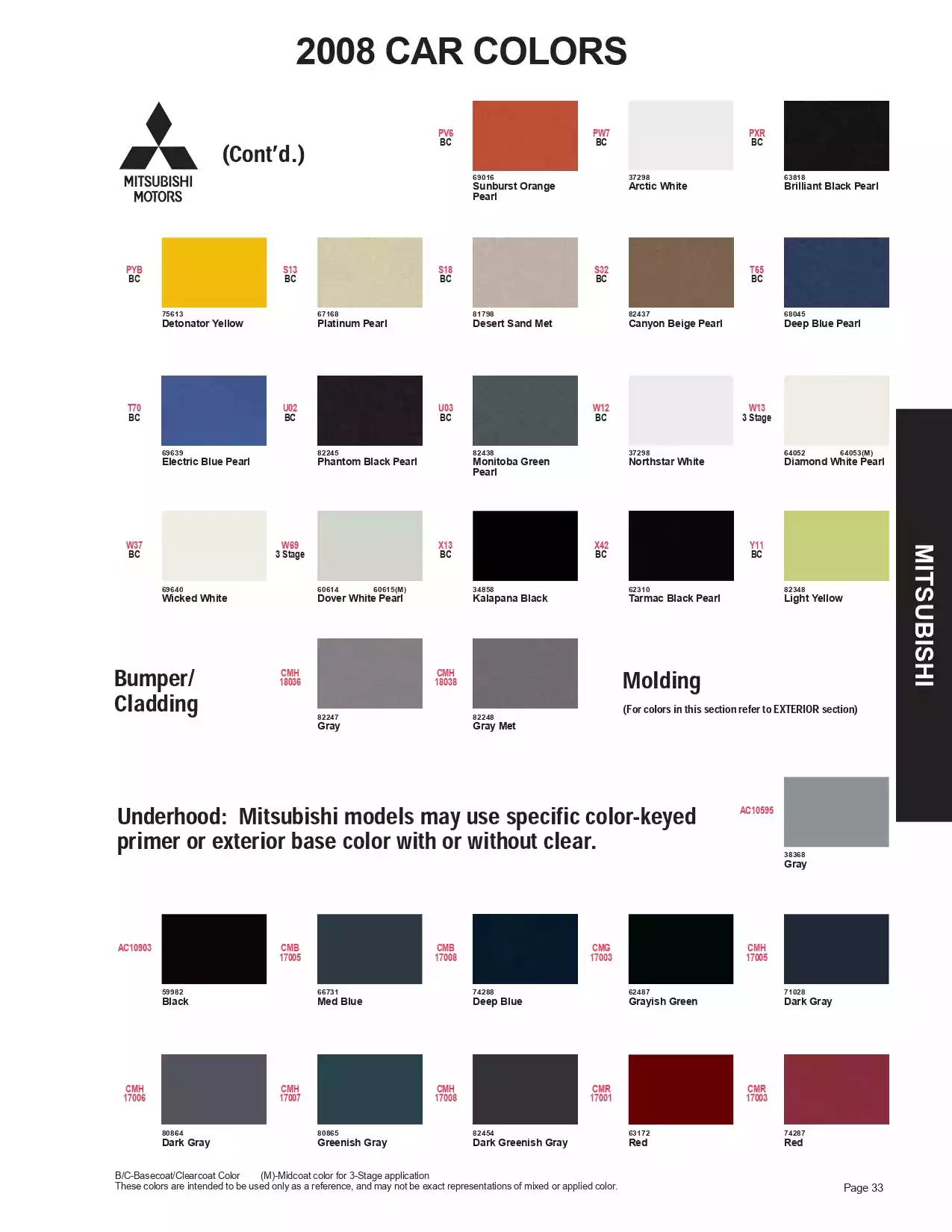 2008 Mitsubishi Paint Codes & Color Chart Paint color examples, their ordering codes, the oem color code, and vehicles the color was used on