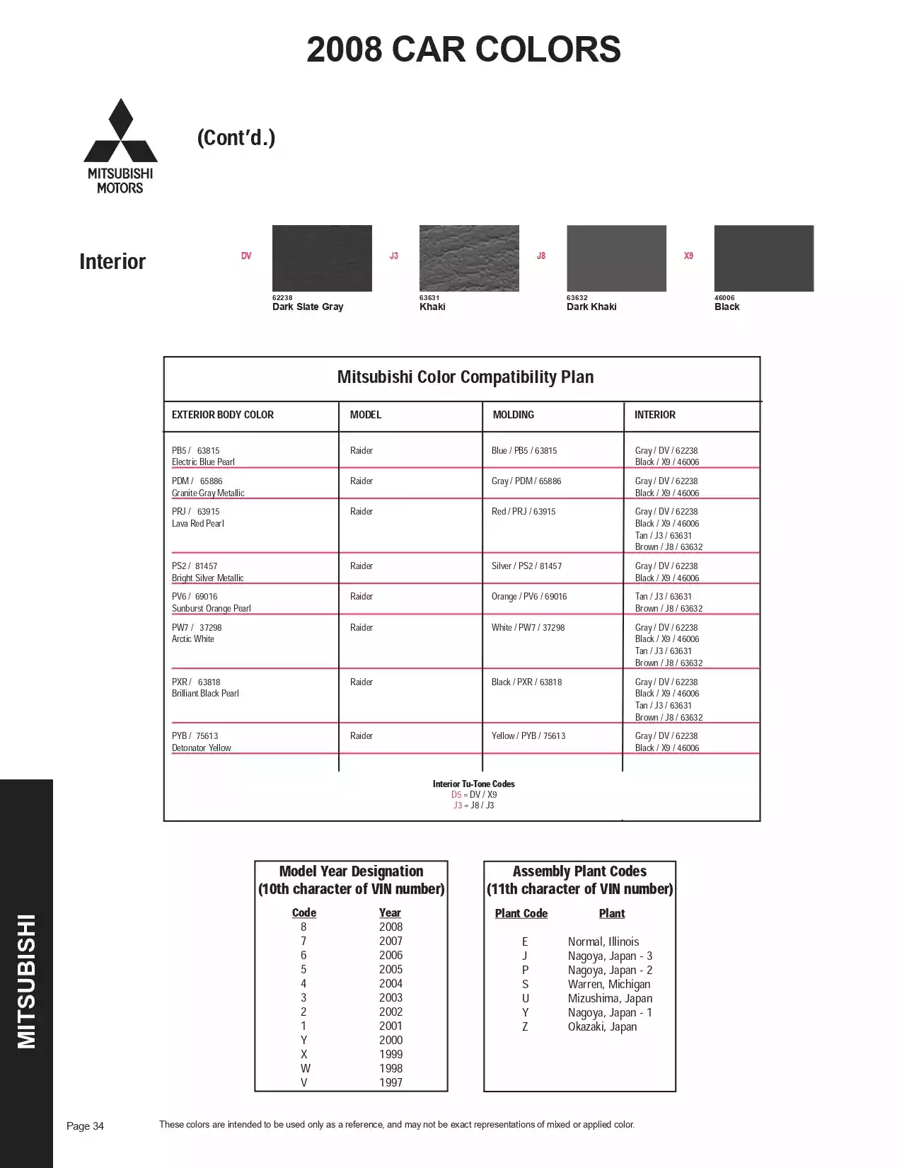 2008 Mitsubishi Paint Codes & Color Chart Paint color examples, their ordering codes, the oem color code, and vehicles the color was used on