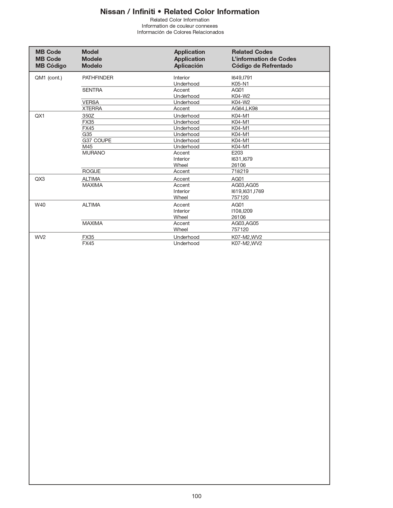 2008 Nissan & Infiniti Paint Codes and Color Chart Page 6
