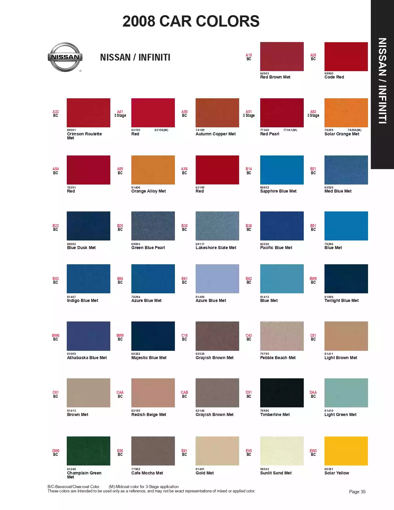 2008 Nissan & Infiniti Paint Codes and Color Chart Paint color examples, their ordering codes, the oem color code, and vehicles the color was used on
