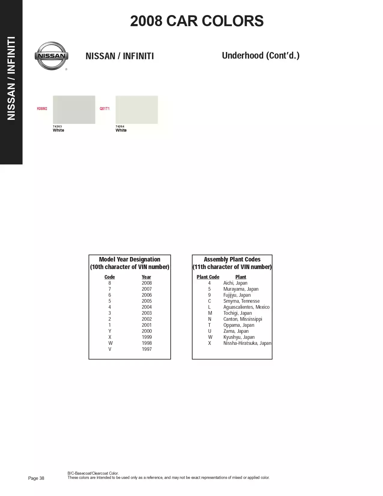 2008 Nissan & Infiniti Paint Codes and Color Chart Paint color examples, their ordering codes, the oem color code, and vehicles the color was used on