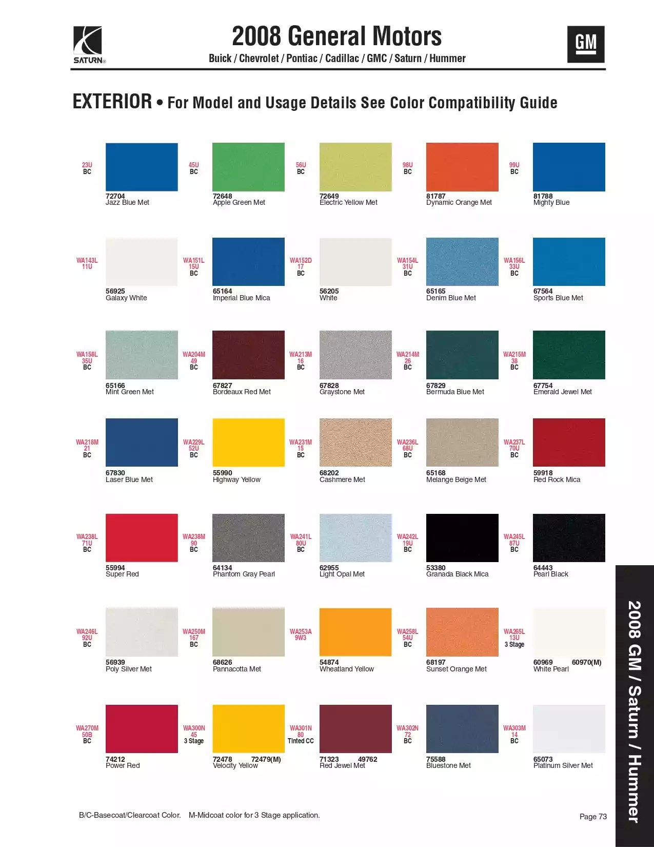 2008 Buick, Chevrolet, Pontiac, Cadillac, GMC, Saturn, & Hummer Paint Codes and Color Chart Paint color examples, their ordering codes, the oem color code, and vehicles the color was used on