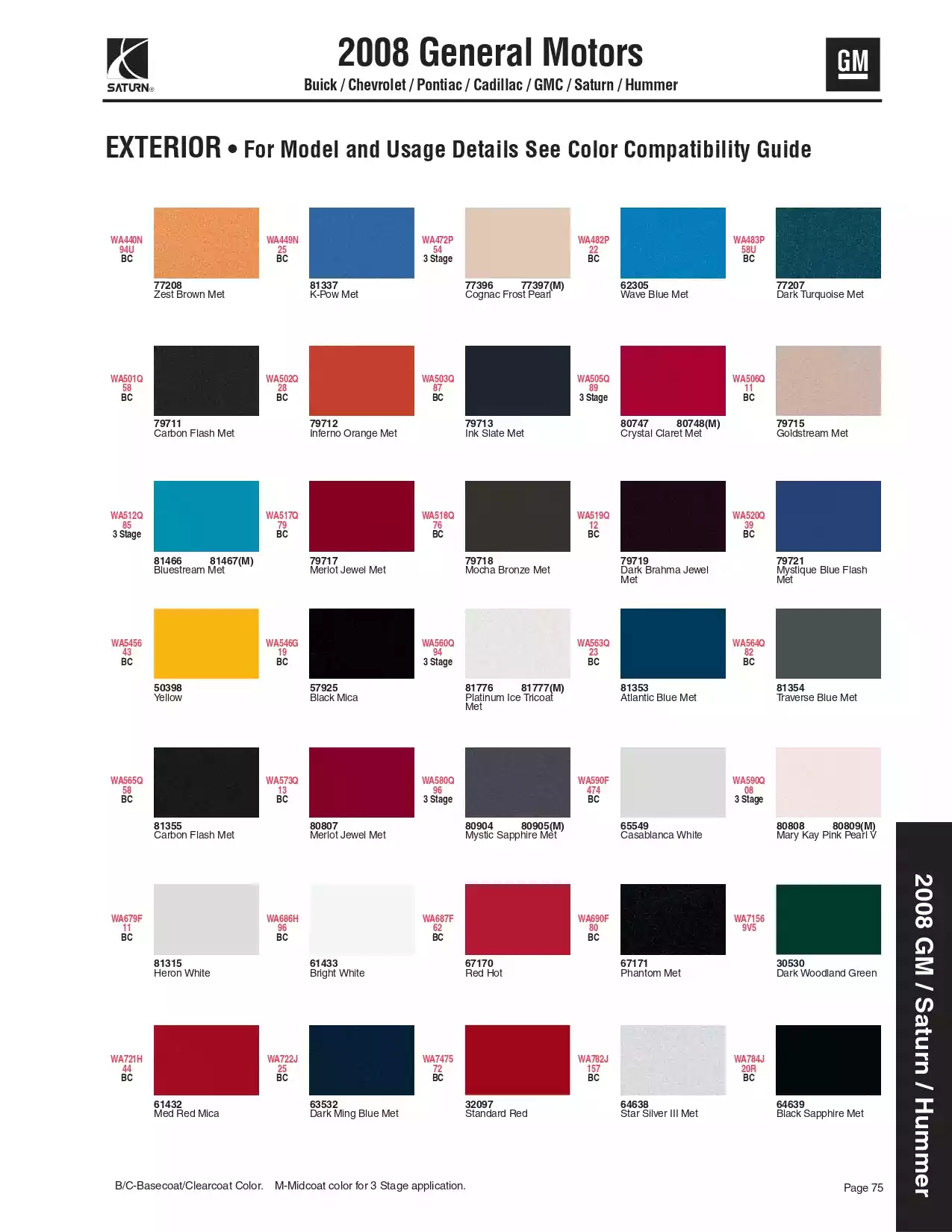 2008 Buick, Chevrolet, Pontiac, Cadillac, GMC, Saturn, & Hummer Paint Codes and Color Chart Paint color examples, their ordering codes, the oem color code, and vehicles the color was used on