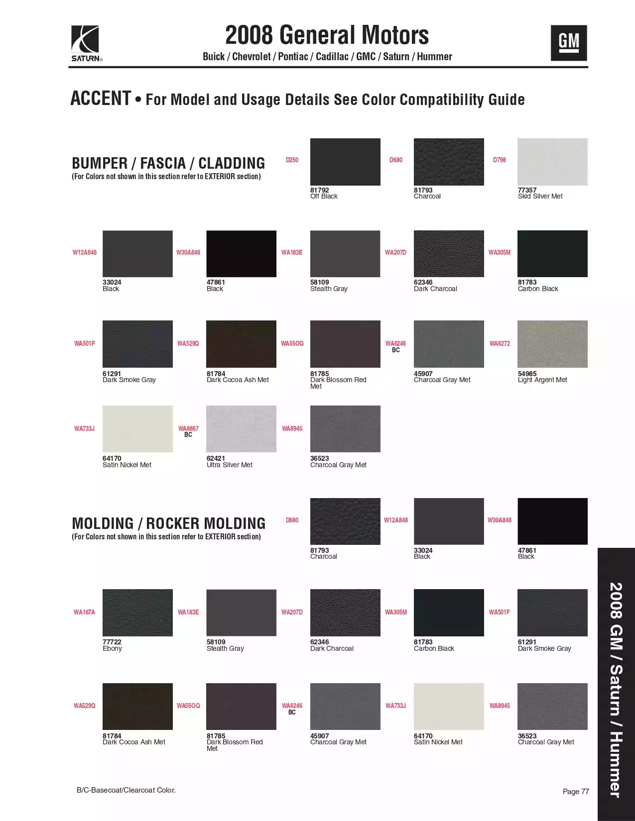 2008 Buick, Chevrolet, Pontiac, Cadillac, GMC, Saturn, & Hummer Paint Codes and Color Chart Paint color examples, their ordering codes, the oem color code, and vehicles the color was used on